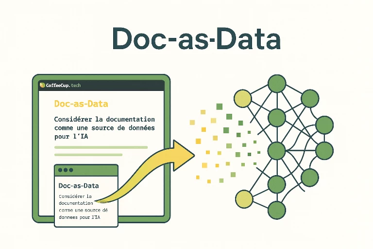 Documentation as a data source for AI
